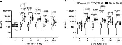 Immune responses in healthy adults elicited by a bivalent norovirus vaccine candidate composed of GI.4 and GII.4 VLPs without adjuvant